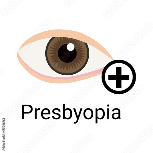 Presbyopia Eye Care Composition