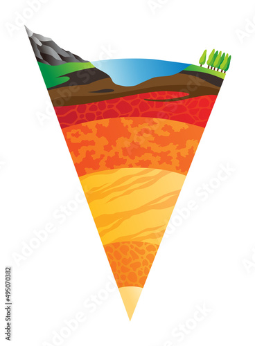 Lithosphere earth layers structure. Geography infographics. Planet geology school scheme. Cross section diagram. Earth inside model, internal mantle level. For education and science use
