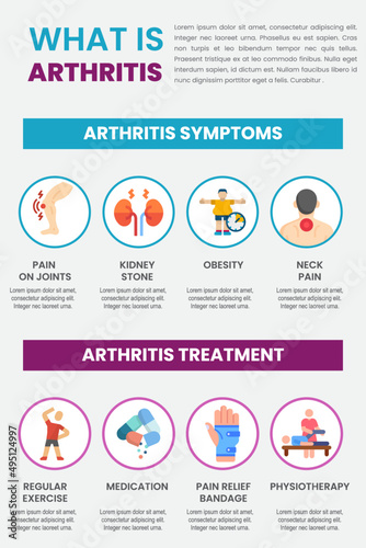 Arthritis symptoms and treatment  medical infographic templet