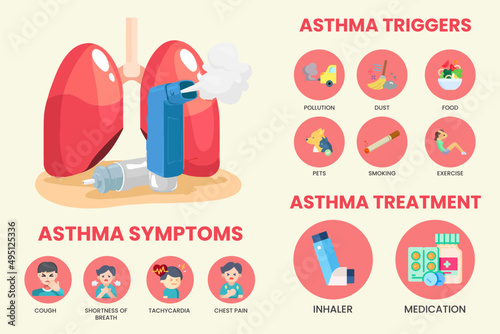 Asthma symptoms and treatment infographic templet