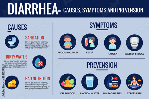 Diarrhea symptoms and prevention infographic templet