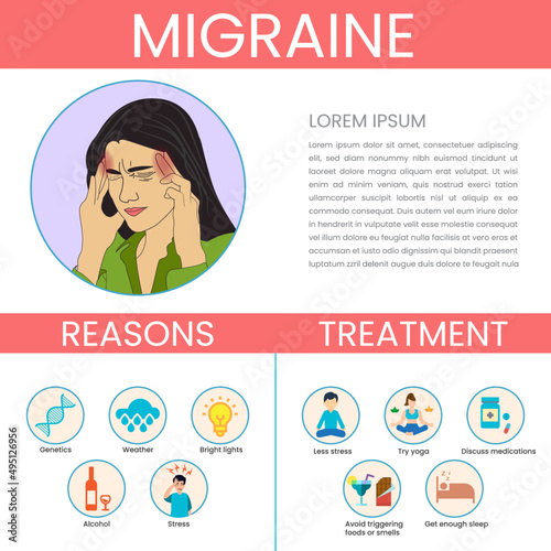 Medical infographic of migraine and Reasons of the disease and Prevention