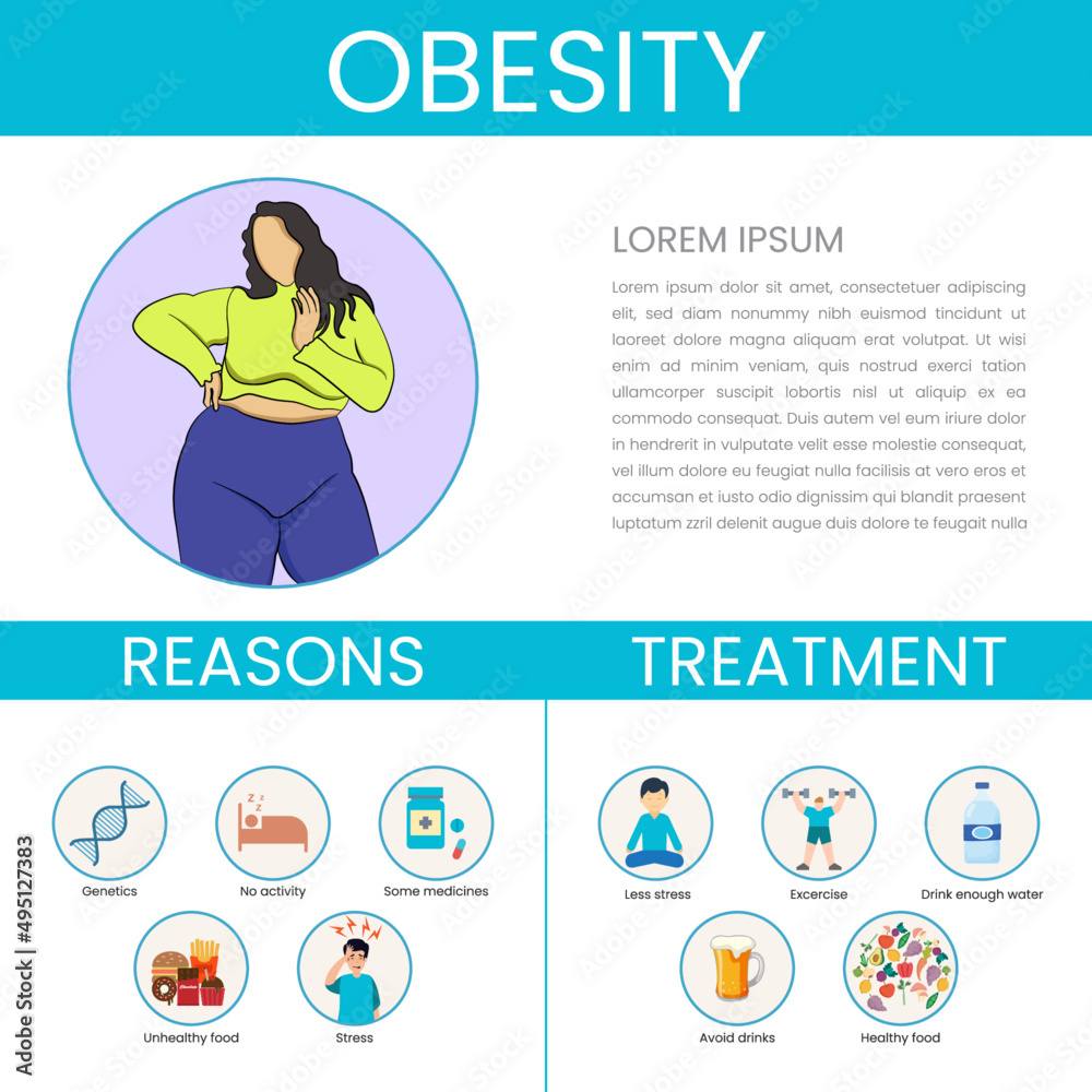Obesity causes and consequences infographic for overweight people