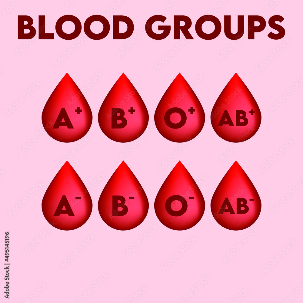 Set of red blood group modern icons A, B, O, AB blood group drop