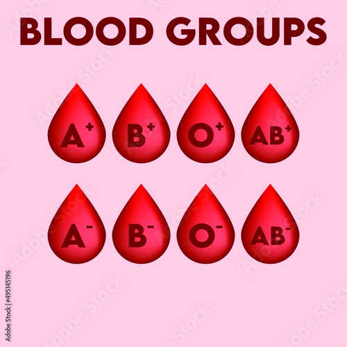 Set of red blood group modern icons - A, B, O, AB blood group drop symbols. Design elements for medical information, clinic brochure and more.