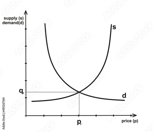 Supply and demand graph function. vector