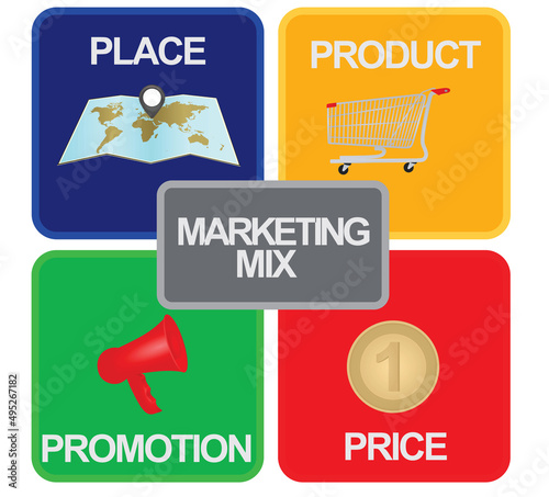4P Marketing mix model. vector