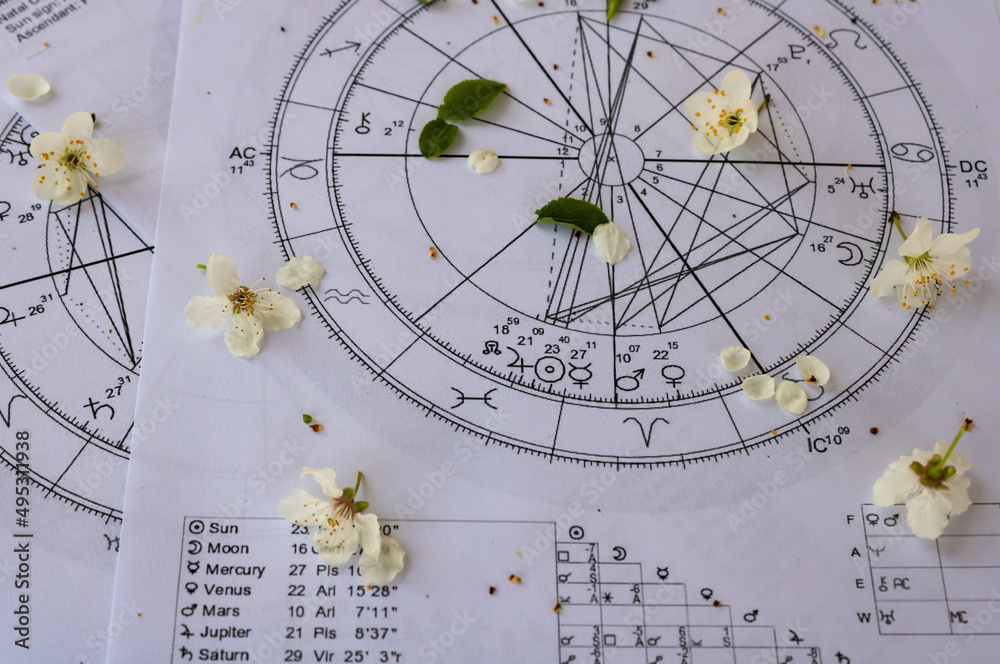 Printed astrology charts with Jupiter, Mercury, Sun, Mars and Venus