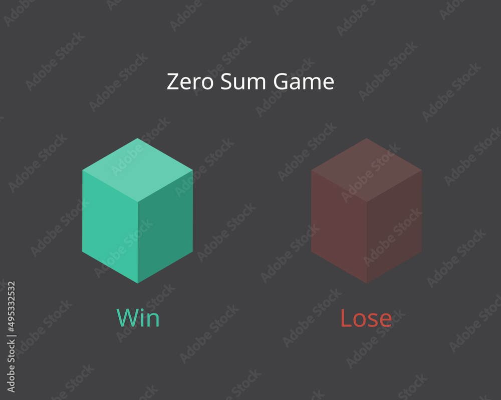 Zero sum game is a situation in game theory which one gain is equivalent to another loss, so the net change in wealth or benefit is zero Zero sum game is a situation in game theory which one gain is equivalent to another loss, so the net change in wealth or benefit is zero