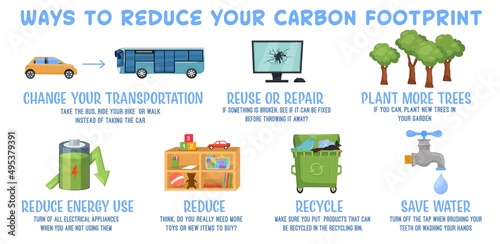 Carbon Footprint Infographics. Landscape vector poster. Editable illustration