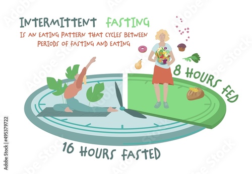 Intermittent fasting. Personal diet plan concept. Vector illustration
