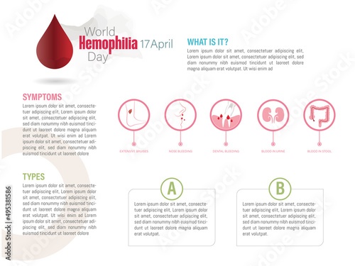 Infographic, world hemophilia day, what is hemophilia, symptoms and types with icons of the symptoms on white background.