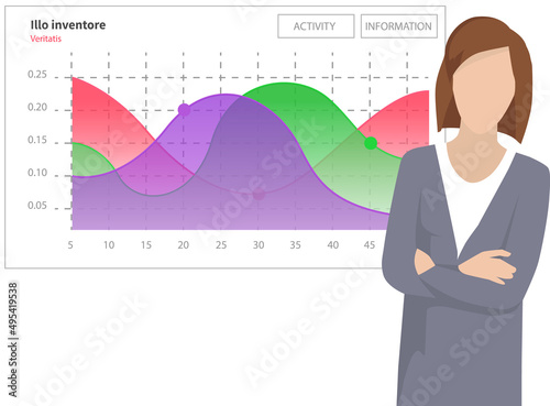 Analytics and development statistics. Web analysis measure, product testing technology. Woman analyses digital report. Statistical indicators and data on diagram. Graphic information visualization