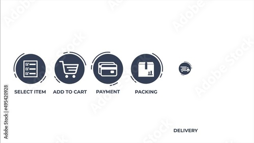 Online shopping concept animation with 6 steps described