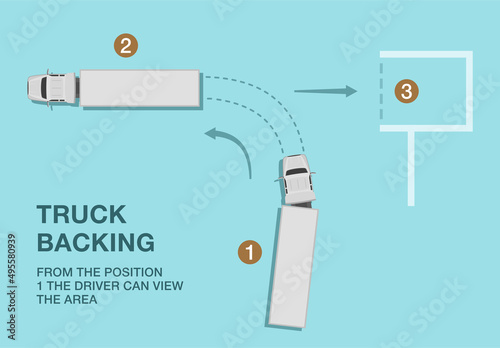 Safe heavy vehicle driving and traffic regulation rules. Semi-trailer backing tips. Top view of a truck backing into the loading dock. Flat vector illustration.