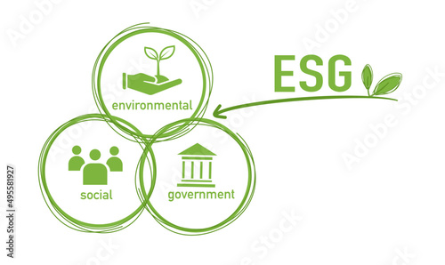 ESG concept icon for business and organization, Environment, Social, Governance and sustainability development concept with venn diagram, vector illustration photo