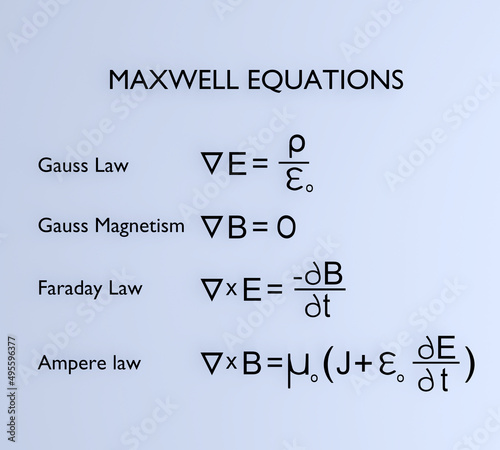 MAXWELL EQUATIONS concept photo