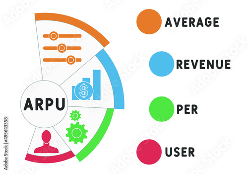 ARPU - Average Revenue Per User acronym. business concept background.  vector illustration concept with keywords and icons. lettering illustration with icons for web banner, flyer, landing pag