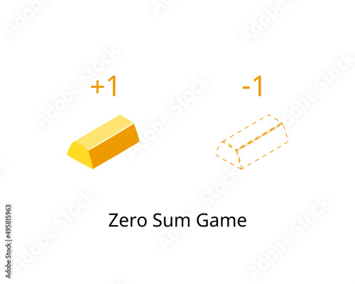 Zero sum game is a situation in game theory which one gain is equivalent to another loss, so the net change in wealth or benefit is zero
