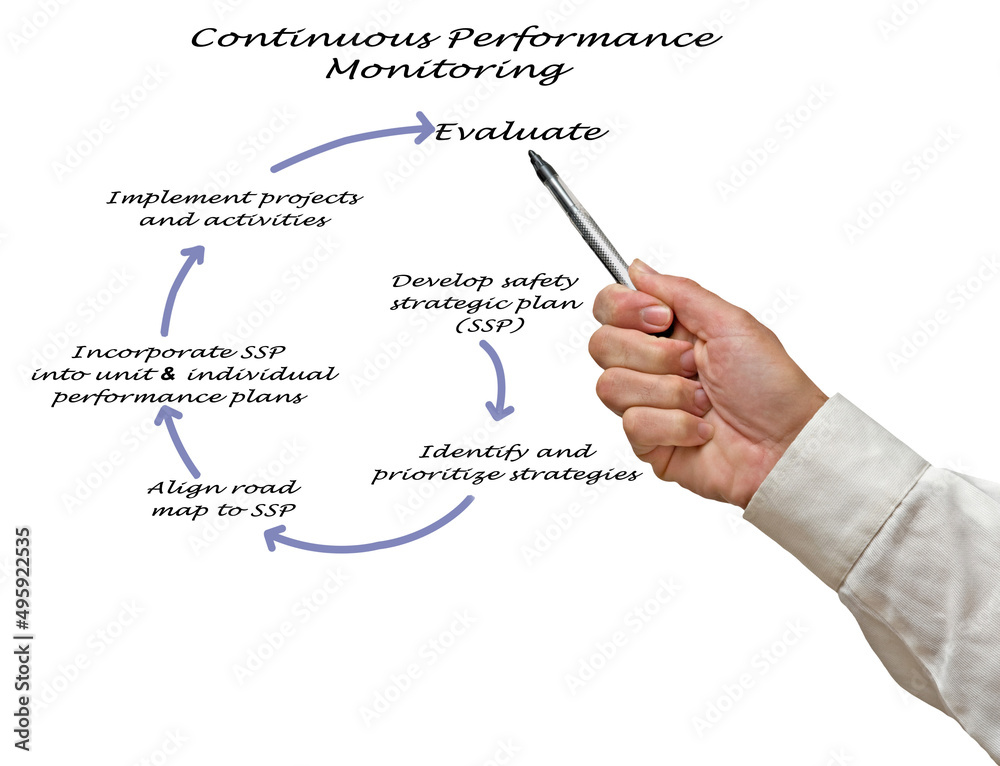 Continuous Performance Monitoring Continuous Performance Monitoring