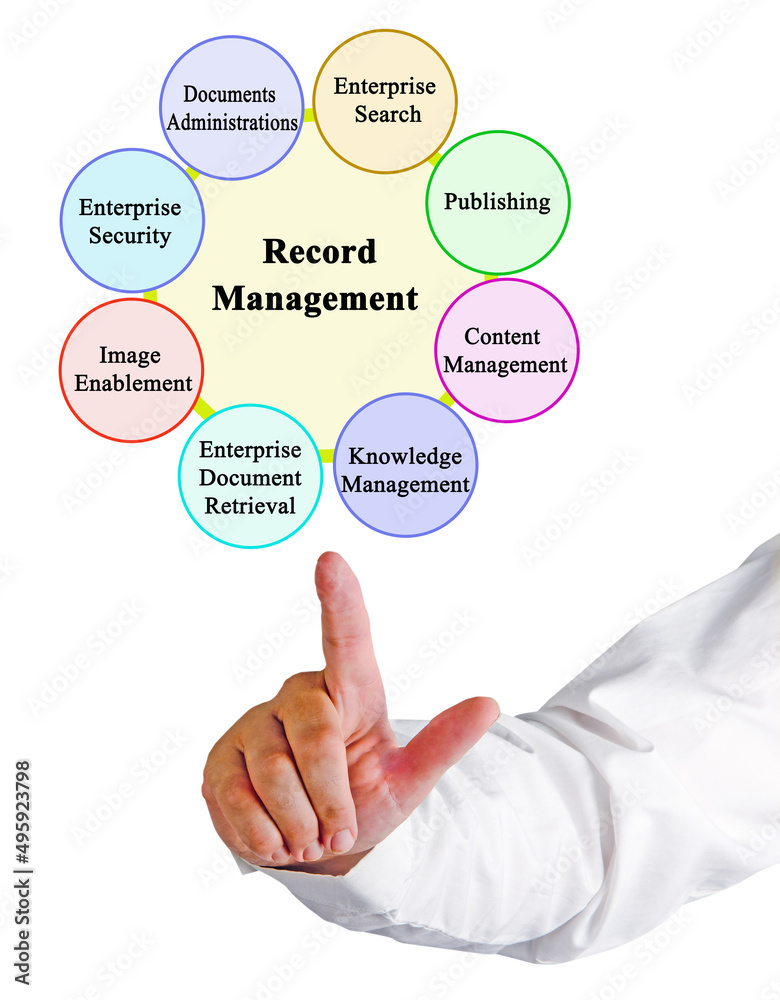 .Eight Components of Record Management .Eight Components of Record Management