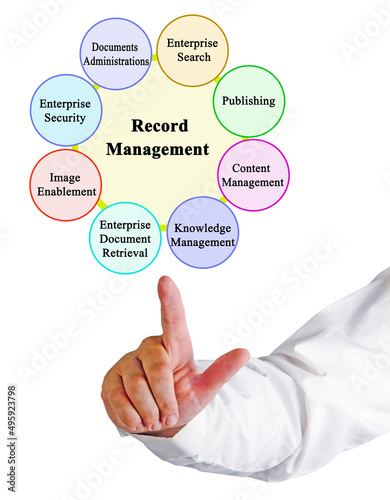 .Eight Components of Record Management