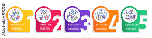 Types of toxic bosses circle infographic template. Abusive leader. Data visualization with 5 steps. Process timeline info chart. Workflow layout with line icons. Myriad Pro-Bold, Regular fonts used