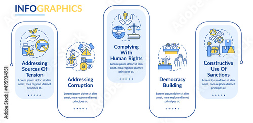 Military conflicts prevention rectangle infographic template. Human rights. Data visualization with 5 steps. Process timeline info chart. Workflow layout with line icons. Lato-Bold, Regular fonts used
