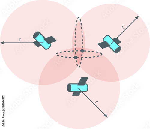 Three satellites representing the method of intersecting spherical surfaces for locating a point.