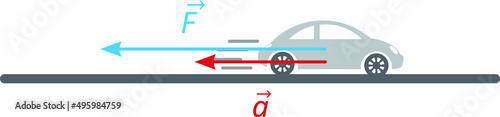 Isolated vector illustration of a car stoping. Example of acceleration and movement in opposite directions. 