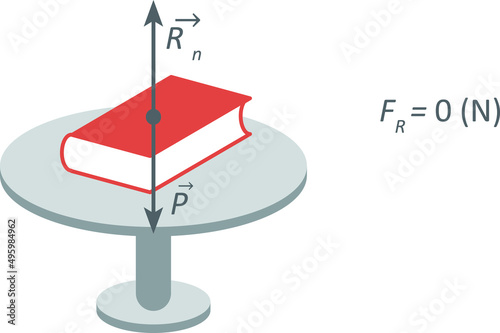 Isolated vector illustration of object at rest. Example of inertia. 