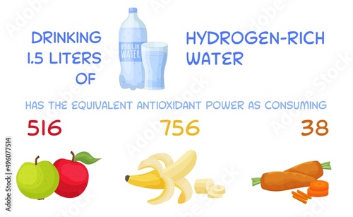 Hydrogen-rich water drinking benefits. Medical, healthy lifestyle infographics. photo