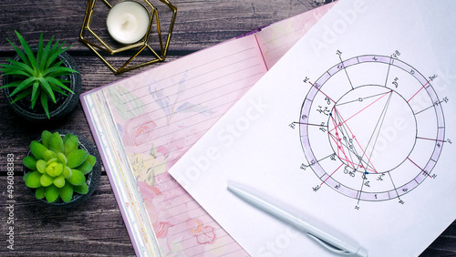 Canvas-taulu The concept of divination, magic and esotericism.