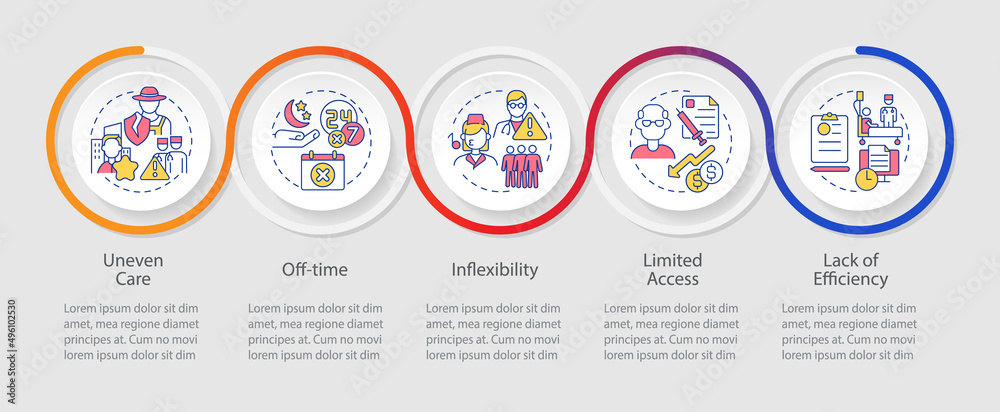 Factors prevent access to healthcare loop infographic template. Data  visualization with 5 steps. Process timeline info chart. Workflow layout  with line icons. Myriad Pro-Regular font used Stock-Vektorgrafik | Adobe  Stock