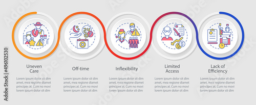 Factors prevent access to healthcare loop infographic template. Data visualization with 5 steps. Process timeline info chart. Workflow layout with line icons. Myriad Pro-Regular font used