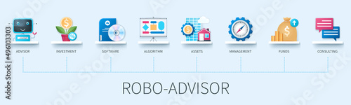 Robo-advisor banner with icons. Advisor, investment, software, algorithm, assets, management, funds, consulting icons. Business concept. Web vector infographic in 3D style