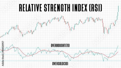 abstract background of relative strength index (RSI) stock market chart graph on white background photo
