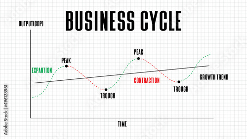 abstract background of business cycle stock market on white background