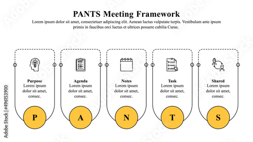 Infographic presentation template of PANTS meeting framework.