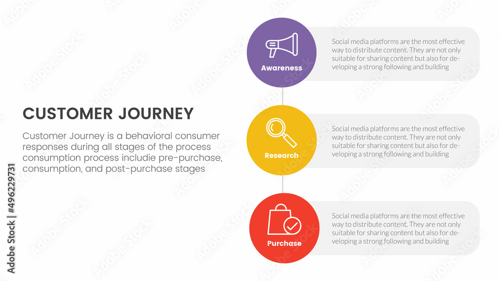 customer journey or experience cx infographic concept for slide presentation with 3 point list and vertical direction shape