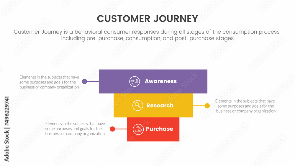 customer journey or experience cx infographic concept for slide presentation with 3 point list with reverse or backwards pyramid shape