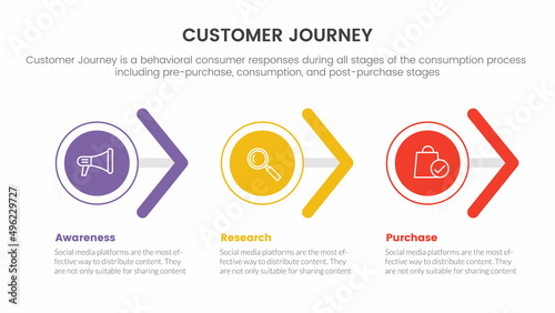 customer journey or experience cx infographic concept for slide presentation with 3 point list arrow horizontal