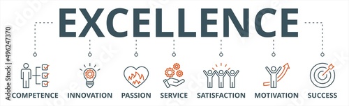 Excellence banner web icon vector illustration concept for business achievement with icon of competence, innovation, passion, service, satisfaction, motivation, achieve, and success
