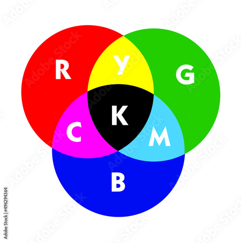 illustration of an RGB color code photo