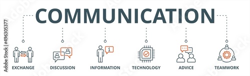 Communication banner web icon vector illustration concept with icon of exchange, discussion, information, technology, advice, and teamwork