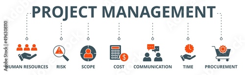 Project management banner web icon vector illustration concept with icon of human resources, risk, scope, cost, communication, time and procurement