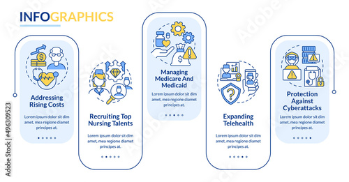 Healthcare system challenges rectangle infographic template. Data visualization with 5 steps. Process timeline info chart. Workflow layout with line icons. Lato-Bold, Regular fonts used