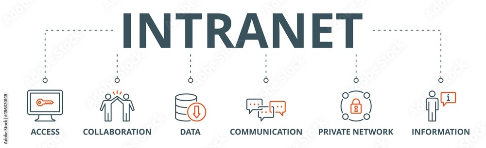 Intranet banner web icon vector illustration concept for global network system with icon of access, collaboration, data, communication, private network, and information technology Intranet banner web icon vector illustration concept for global network system with icon of access, collaboration, data, communication, private network, and information technology