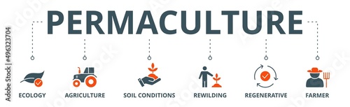 Permaculture banner web icon vector illustration concept for land management and natural ecosystems with icon of ecology, agriculture, soil conditions, rewilding, regenerative, and farmer