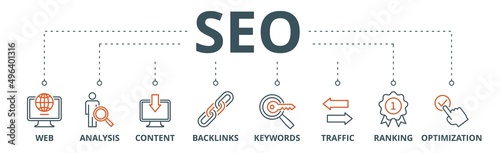 SEO banner web icon vector illustration concept for search engine optimization with icon of website, analysis, content, backlinks, keywords, traffic, ranking, and optimization
